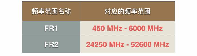 有关5g的科普知识,最成熟的5g技术