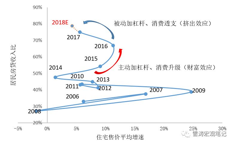m型消费观,m型消费结构