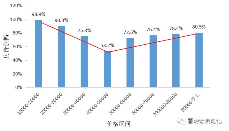 m型消费观,m型消费结构