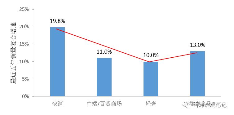m型消费观,m型消费结构