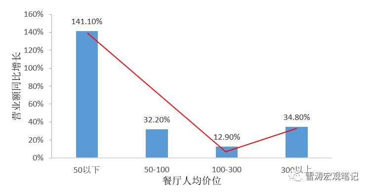 宋雪涛天风宏观完整视频,天风宏观宋雪涛走势
