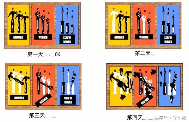 食品车间5s管理现场图片,注塑车间5s管理的80条建议