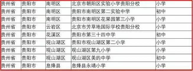 观山湖区第一高级中学足球队训练,观山湖校园足球