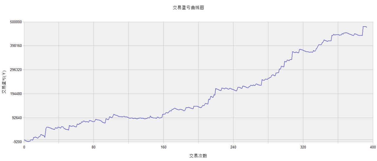 期货交易系统模板,期货交易在线分析系统软件