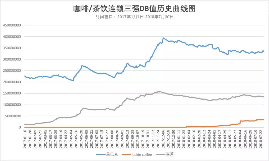 星巴克终迎外卖,以前究竟在犹豫什么?