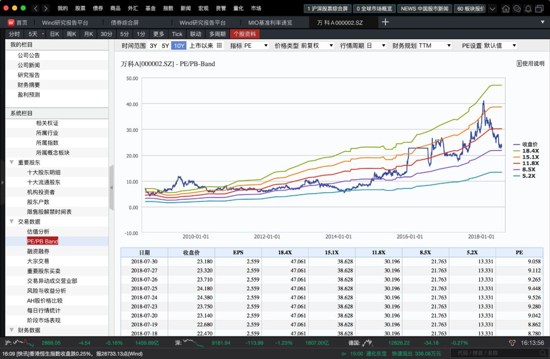 wind金融终端最好的功能,wind金融终端免费体验