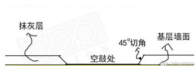 墙面空鼓裂缝修补方案视频,墙面空鼓裂缝多大才要修补