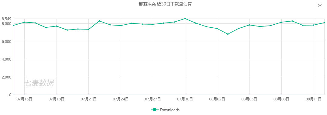 为什么部落冲突搜人搜这么久,部落冲突为什么经久不衰