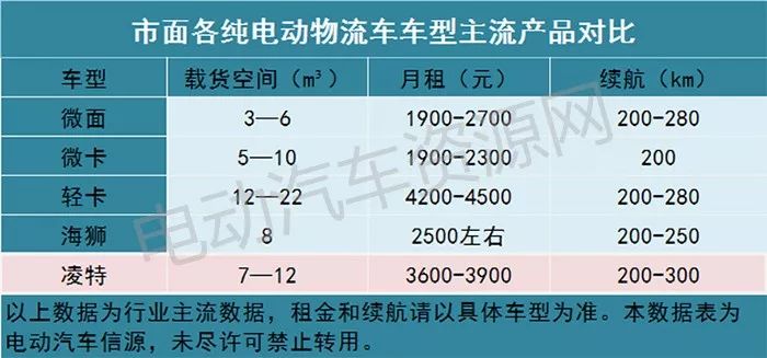 2023款上汽大通ev80实际续航,上汽大通ev80几座
