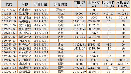 市场延续反弹科技股仍是核心主线,低开高走市场关键时间