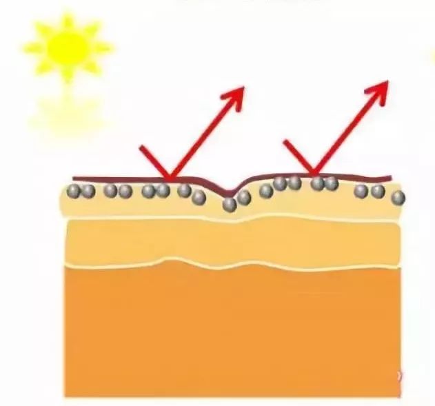 适合户外运动的平价防晒霜测评,运动型防晒霜平时可以用吗