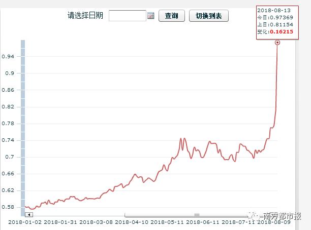土耳其里拉暴跌可以买入吗,土耳其里拉暴跌70%会怎么样