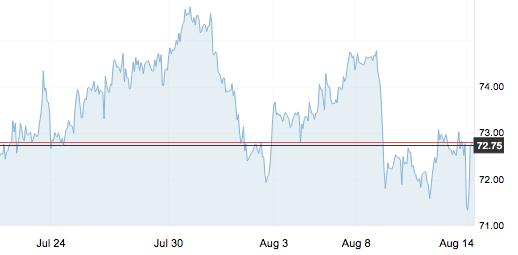 2023年9月原油价格,4月17日原油价格走势
