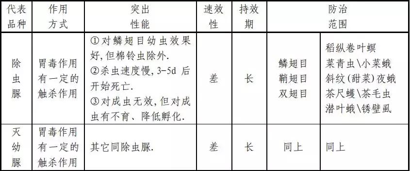 杀虫剂必备知识大全,十大类杀虫剂详解不容错过