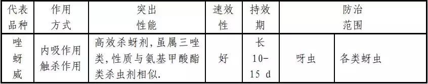 杀虫剂必备知识大全,十大类杀虫剂详解不容错过