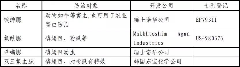 常用杀虫剂的种类及使用方法资料,十大类最常用杀虫剂详解不容错过