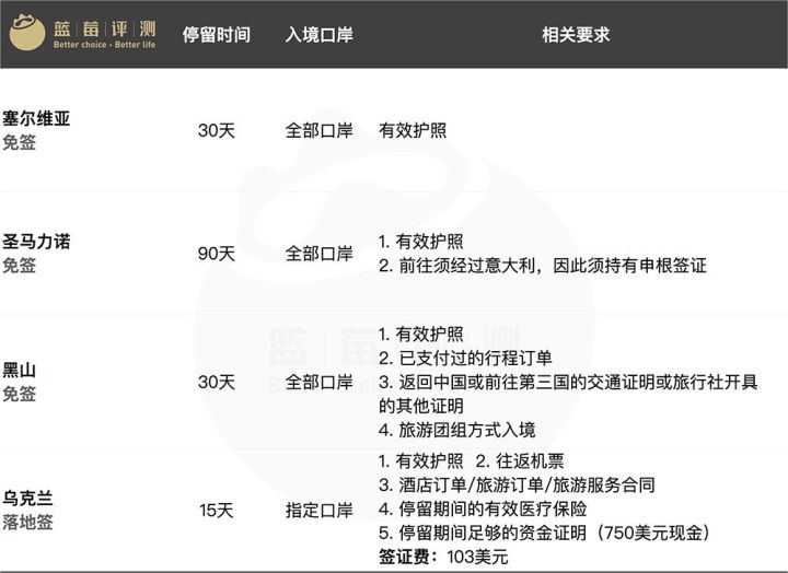 2021免签和落地签欧洲国家,说走就走的免签国家新加坡