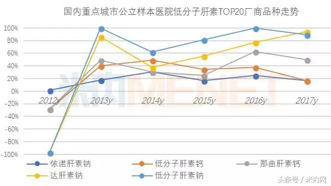 肝素未来趋势,肝素市场未来