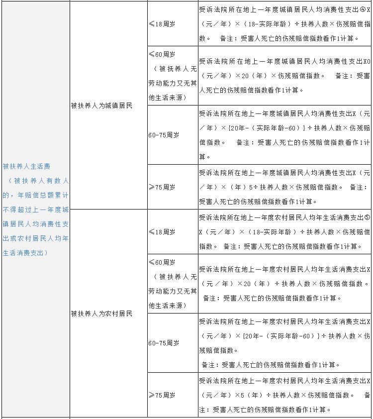 河南交通事故赔偿如何计算,交通事故工伤赔偿如何计算