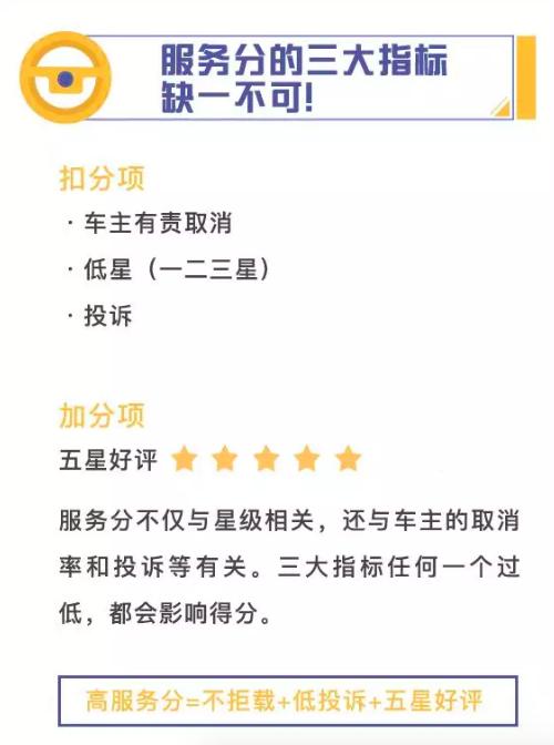 新手滴滴司机如何快速提高服务分,滴滴司机服务分是怎样升分