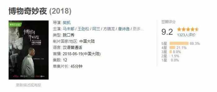 豆瓣9.0的国产良心番剧,豆瓣评分8.8分以上的国产综艺节目