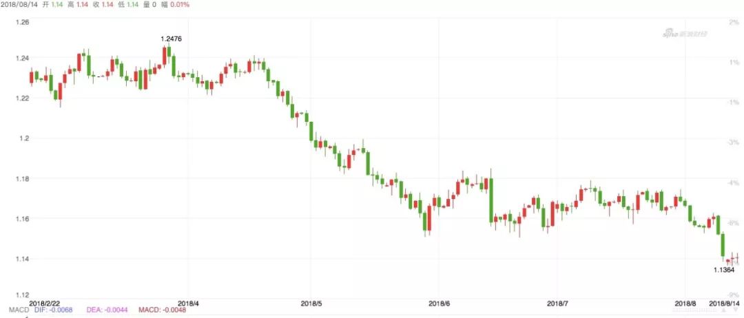 薅完土耳其，香奈儿代购下一站中国？