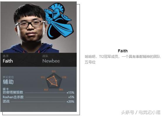 ti8战队阵容,ti8参赛战队