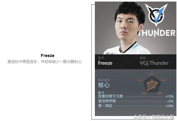 ti8战队阵容,ti8参赛战队