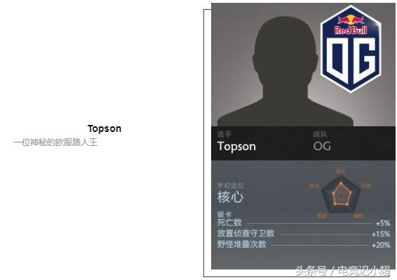 ti8战队阵容,ti8参赛战队