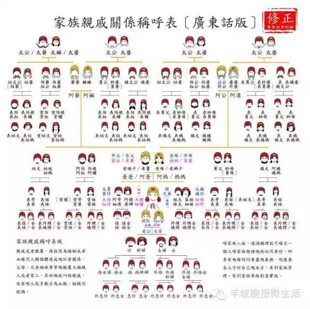 外国人亲戚都怎么称呼,老外不清楚中国对亲戚的称呼