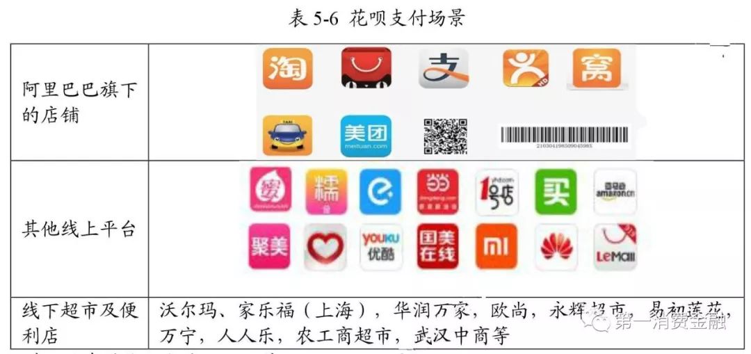 蚂蚁花呗总资产多少万亿,蚂蚁花呗数据增长图