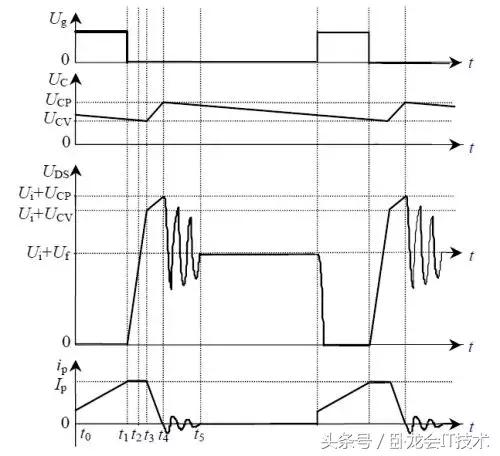 rcd钳位电路中的二极管,rcd钳位电路二极管选择