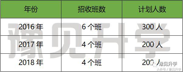 郑州11中为民中学初中部咋样,十一中郑州初中