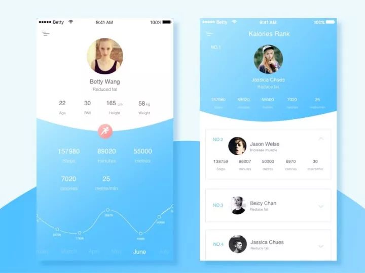 旅游appui界面设计,ui设计图软件