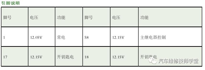 风骏5发动机防盗锁死怎么解除,17年长城风骏5防盗锁闪烁不启动
