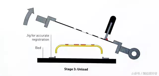 服装丝网印刷发泡工艺是什么,光伏玻璃丝网印刷工艺详解