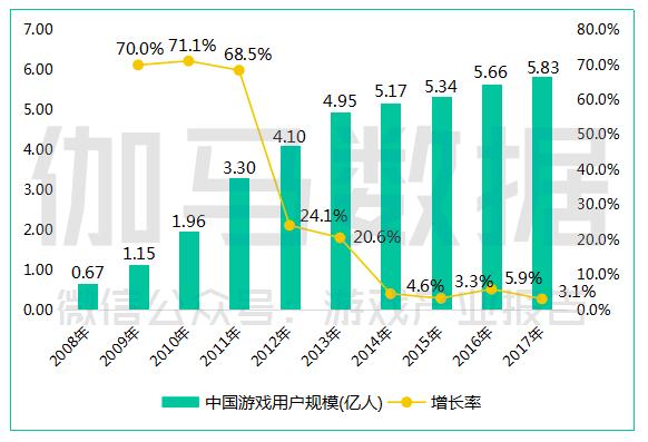 pc游戏营收排行2023,pc端游戏营收排行