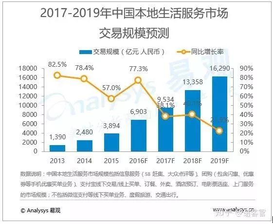 一家50平米小店的老板，如何用社群打垮平台电商？