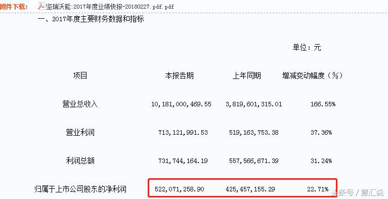 股东减持套路深度分析,论韭菜的自我修行