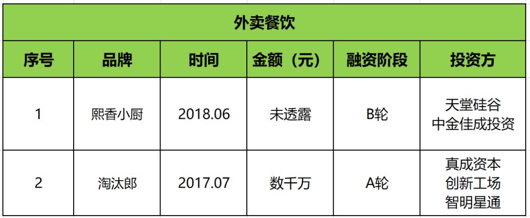 除了瑞幸星巴克还有什么,除了瑞幸还有什么店可以霸屏