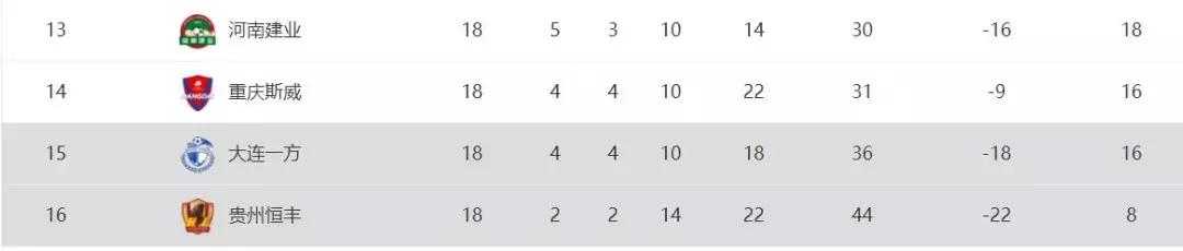 广州恒大vs河南建业七脚反击,河南建业2:5广州恒大