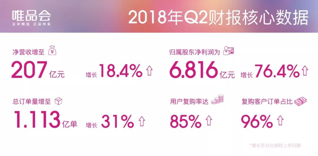 直击唯品会128特卖大会,唯品会正品清仓特卖满299减210