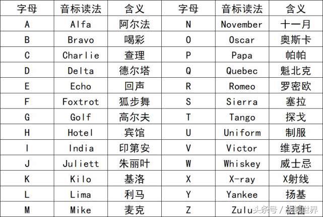 脑洞大开！“乌贼”“海豚”都齐活？看苏俄潜艇的“真名解放”！