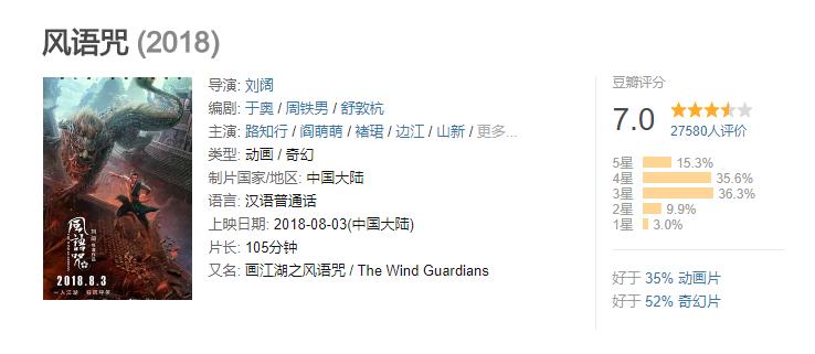 评价最高的十部国产动画,这些良心国产动画你都看过哪些