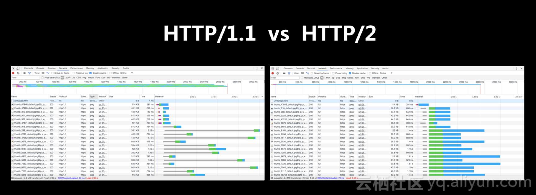 https是干什么用的,https为什么要升级