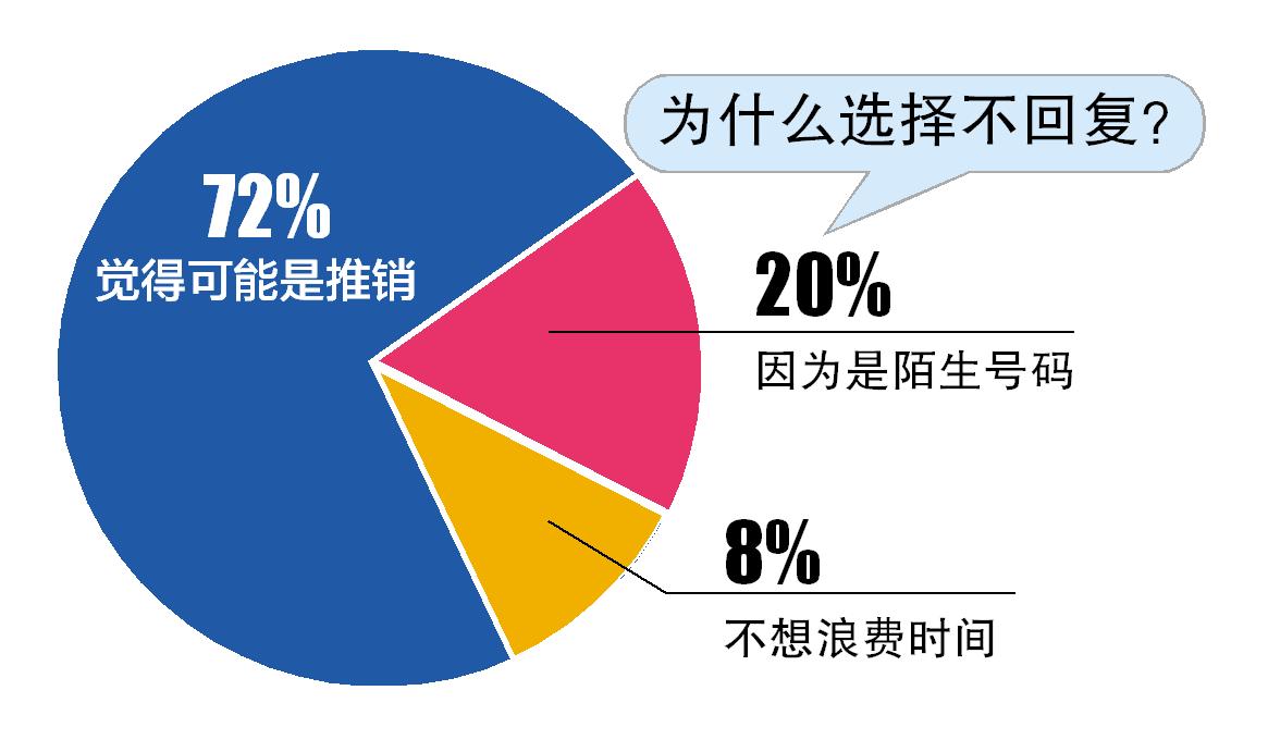 固话座机如何一直拒绝接听,固话提示拨打的电话暂时无人接听