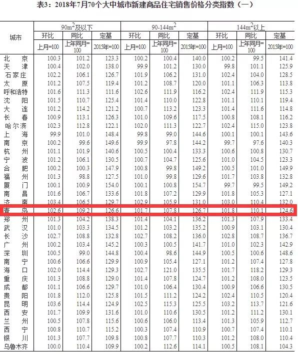 青岛市北区凯德广场二手房房价,青岛澳门路如意花园二手房房价