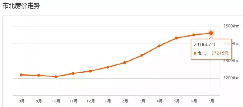 青岛市北区凯德广场二手房房价,青岛澳门路如意花园二手房房价