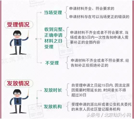 非京籍幼升小居住证续签日期不符,海淀非京籍幼升小居住证起始日期