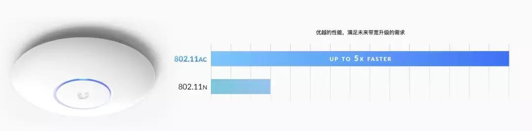 200平方2层楼无死角稳定信号Wi-Fi全覆盖